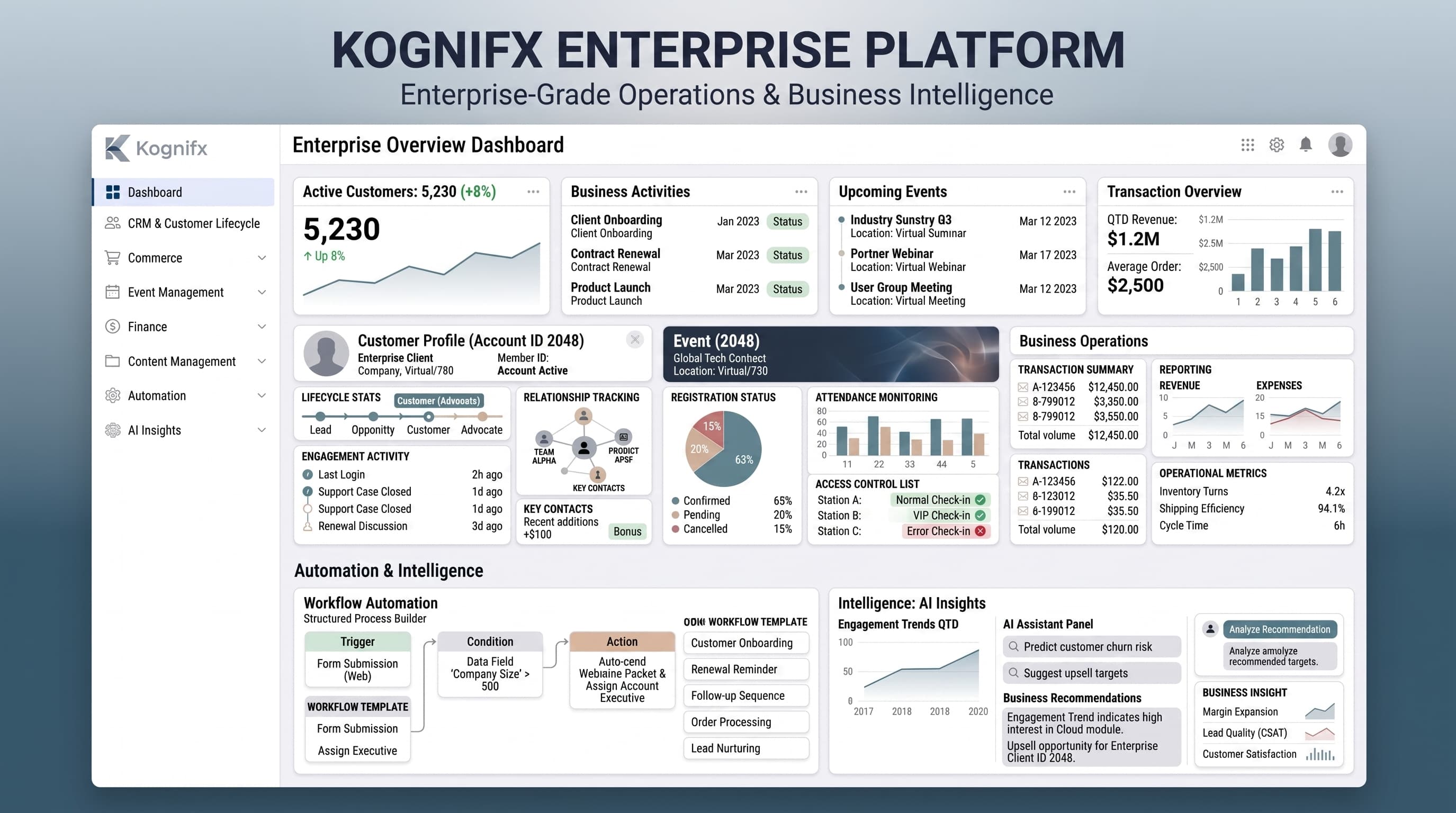 Antarmuka platform enterprise untuk aktivitas bisnis harian